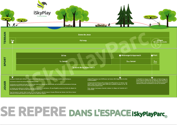 SE REPERER DANS L'ESPACE
