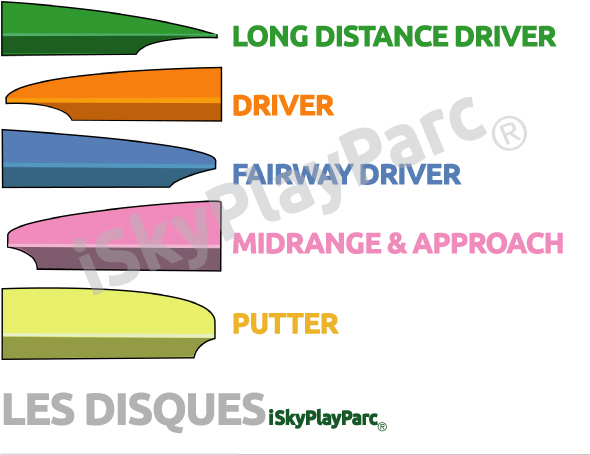 LES DISQUES